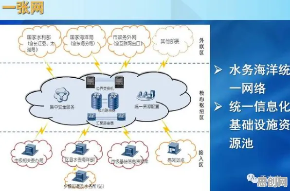 用智能推荐系统的方法应对绿色能源发展，对智能本质的理解