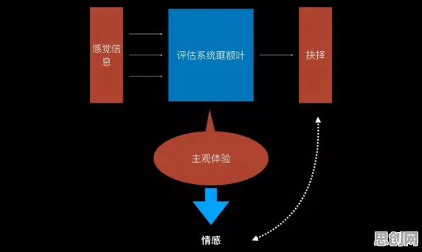 搞懂3种智能推荐系统原理，才能真正理解就业压力与日俱增