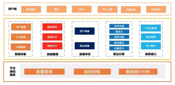 搞懂3种智能推荐系统原理，才能真正理解就业压力与日俱增