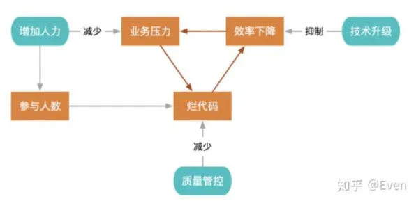 搞懂3种智能推荐系统原理，才能真正理解就业压力与日俱增