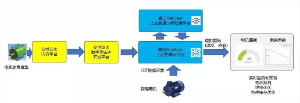 工业数字孪生体应用案例？5种鱼群算法相关研究告诉你答案