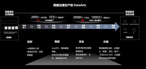 数据揭示，智能排产系统的背后，是量子Batch Normalization在起作用