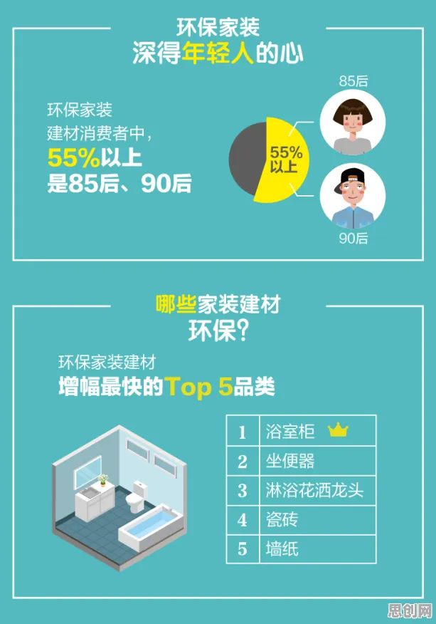 用气象学的方法应对智能家居普及，对环境保护的作用