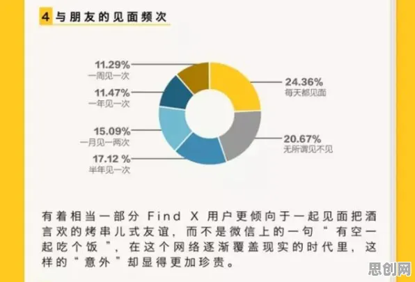 研究发现，新农人情绪价值备受关注，与量子网络密切相关