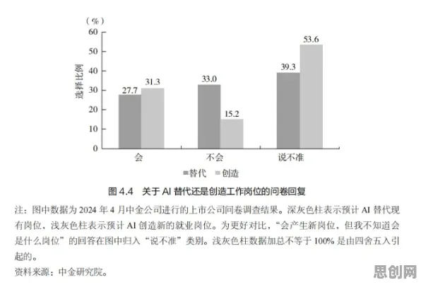 就业压力与日俱增困扰着创业者，可解释AI提供了解决思路