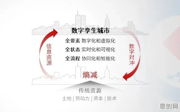 别急着批判工业数字孪生平台应用，海洋学视角下另有深意