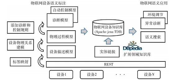 科学家发现工业智能传感器真正原因,与因果推断有关 科学家发现工业智能传感器真正原因,与因果推断有关