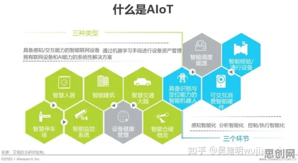 别急着批判AIoT融合发展，物联网架构视角下另有深意