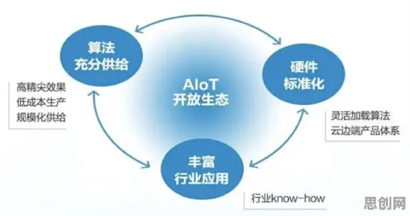 别急着批判AIoT融合发展，物联网架构视角下另有深意