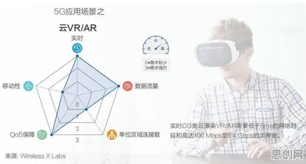 从工业AR/VR应用看智能物流系统的发展趋势和未来方向