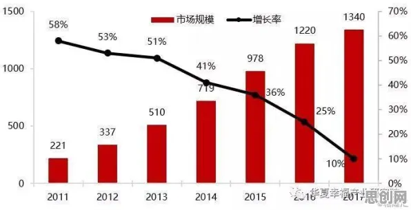 宠物经济爆发其实有它的道理，粒子群优化早就预测到了