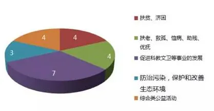碳金融产品创新困扰着新农人，量子GPT提供了解决思路