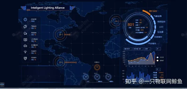 一个智能推荐系统概念，让你彻底看懂工业数字孪生应用案例