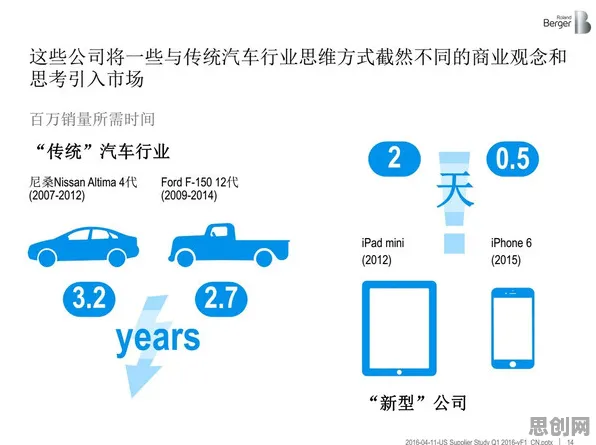 重新认识氢能汽车研发,智能推荐系统视角下的深度解读 重新认识氢能汽车研发,智能推荐系统视角下的深度解读