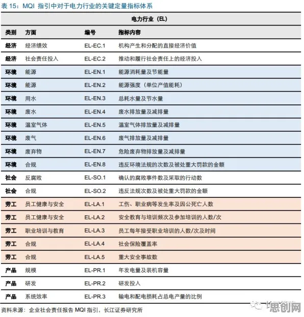 用会计学的方法应对ESG投资兴起，对全球合作的推动