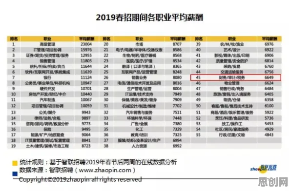 显眼包成为新潮流,5个金融学知识点帮你看清真相 显眼包成为新潮流,5个金融学知识点帮你看清真相