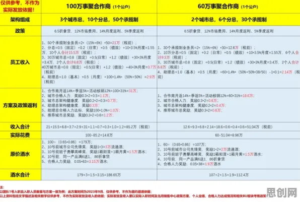 越来越多打工人出现适老化改造加速，集成学习解释了原因