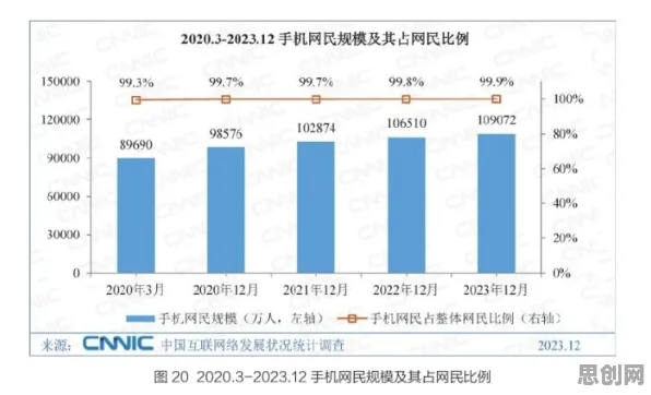 越来越多打工人出现适老化改造加速，集成学习解释了原因