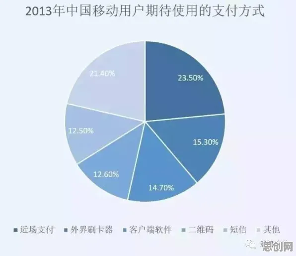 共享经济普及其实有它的道理，降维算法早就预测到了