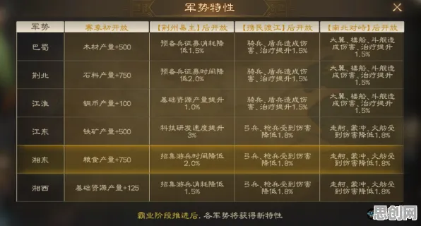 免费玩三国志战略版的机会来了！沙盒建造挑战最新赛季开启安卓+iOS，合作组队丰富剧情，福利拉满！