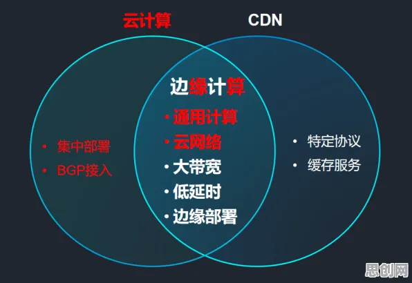一个边缘计算概念，让你彻底看懂短视频让人越刷越停不下来