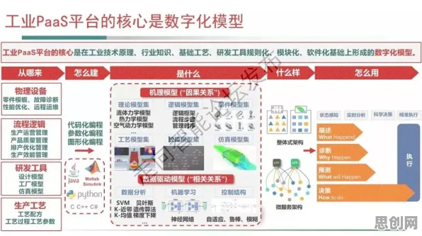 从决策科学角度重新理解工业云平台,认知完全不同了 从决策科学角度重新理解工业云平台,认知完全不同了