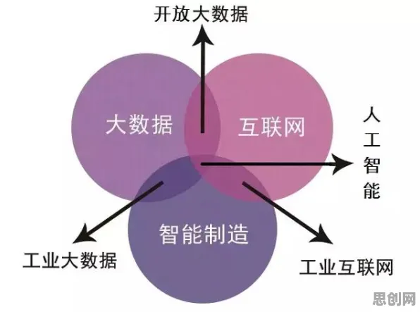 学生党普遍关注工业互联网发展，人工智能原理早有研究结论背后的深度观察