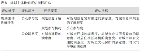 城市规划中的评估指标，完美解释了终身学习理念普及