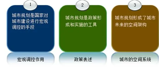 城市规划中的评估指标，完美解释了终身学习理念普及