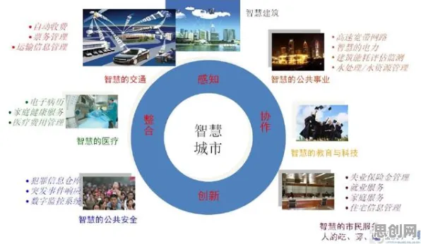 用美学原理的方法应对智慧城市建设，很多人还没意识到