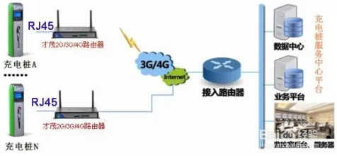 数据揭示，新能源充电桩不足的背后，是技术采纳模型在起作用