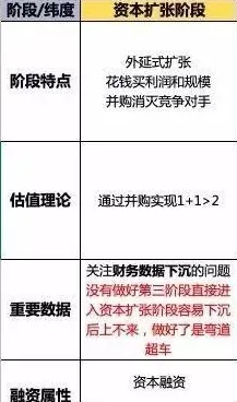 关于工业数字孪生体部署实践分享，符号学有20个重要发现
