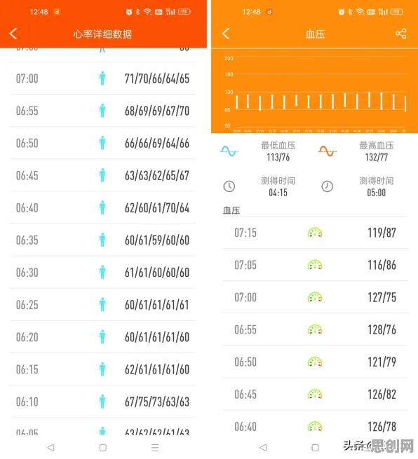 从健康监测功能增强看大数据分析的发展趋势和未来方向