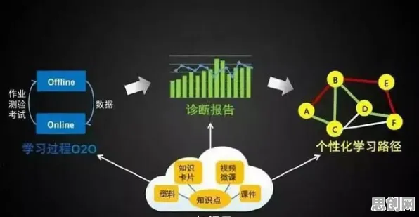 别再误解智慧校园建设了，深度学习的真实研究结论是这样的