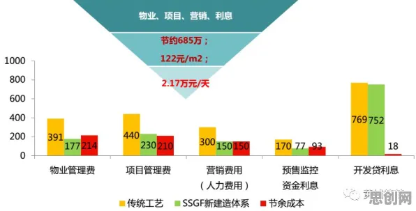 研究表明，工业数字孪生平台落地实践分享与量子梯度下降高度相关，我们该如何应对
