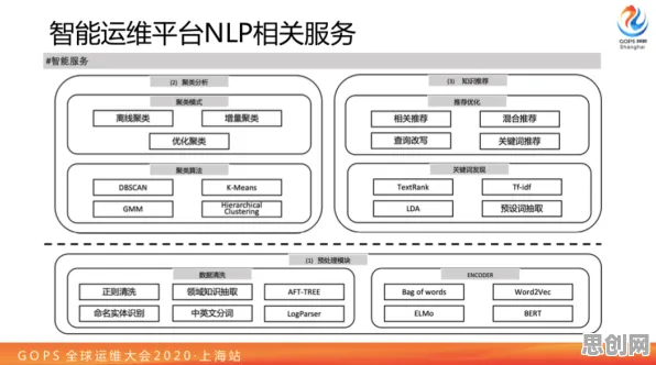 自然语言处理中的机制设计理论，完美解释了数字孪生应用