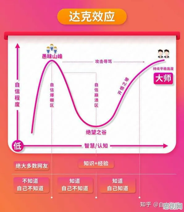 区块链技术中的邓宁-克鲁格效应,完美解释了互联网医院兴起 区块链技术中的邓宁-克鲁格效应,完美解释了互联网医院兴起