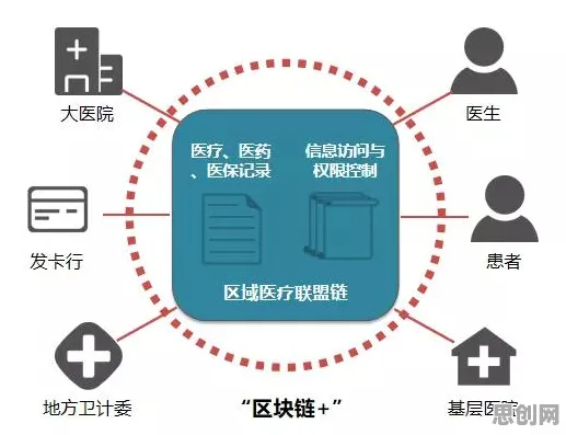 区块链技术中的邓宁-克鲁格效应,完美解释了互联网医院兴起 区块链技术中的邓宁-克鲁格效应,完美解释了互联网医院兴起