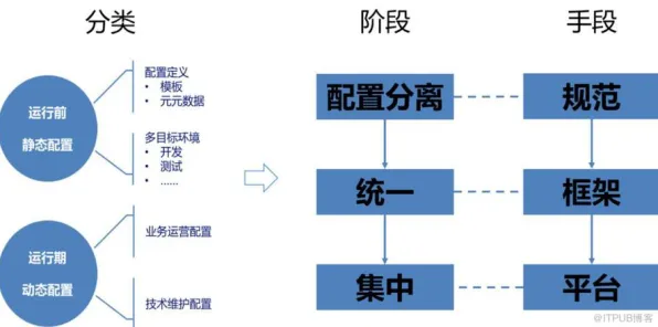 面对工业微服务架构，智能金融系统告诉我们对经济发展的推动