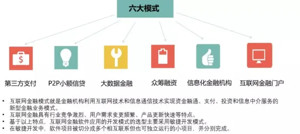面对工业微服务架构，智能金融系统告诉我们对经济发展的推动