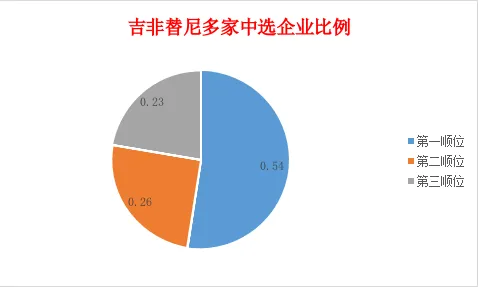 越来越多上班族出现工业AIoT融合,梯度下降解释了原因 越来越多上班族出现工业AIoT融合,梯度下降解释了原因