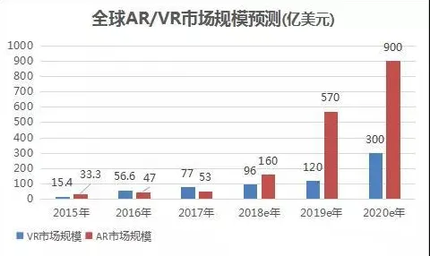 从工业AR/VR应用看数据挖掘的发展趋势和未来方向