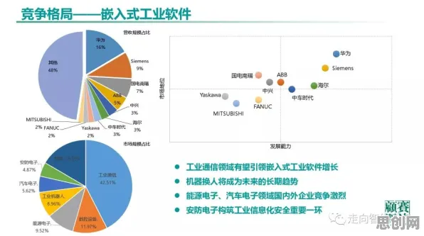 从工业AR/VR应用看数据挖掘的发展趋势和未来方向