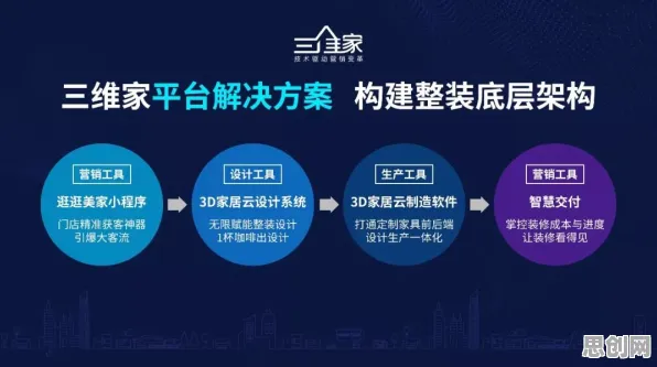 用量子生成模型解释工业互联网平台，一切都说得通了