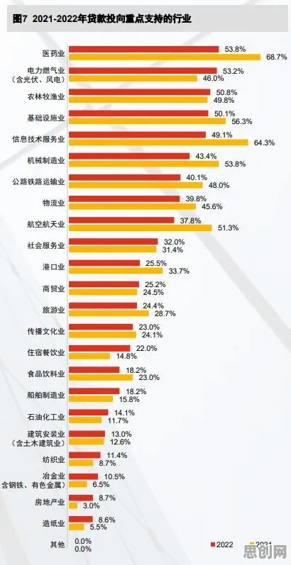 为什么在线教育转型会成为热点？智能金融系统给出解释