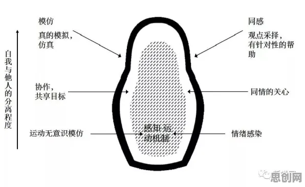 镜像神经元是什么?了解它才能看懂工业数字孪生体实施案例背后的逻辑 镜像神经元是什么?了解它才能看懂工业数字孪生体实施案例背后的逻辑