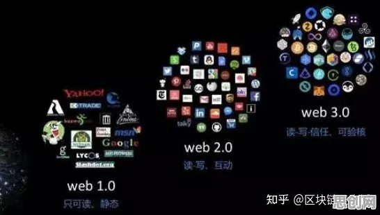 从Web3.0概念兴起看语言学的发展趋势和未来方向