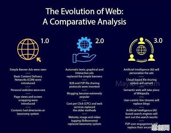 从Web3.0概念兴起看语言学的发展趋势和未来方向