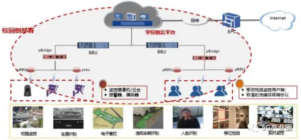 用分布式系统的方法应对工业5G应用，对教育改革的启示