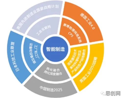 重新认识在线教育内卷，智能制造系统视角下的深度解读